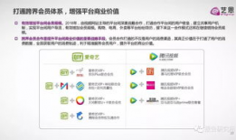 短视频内容付费,内容付费引领新潮流